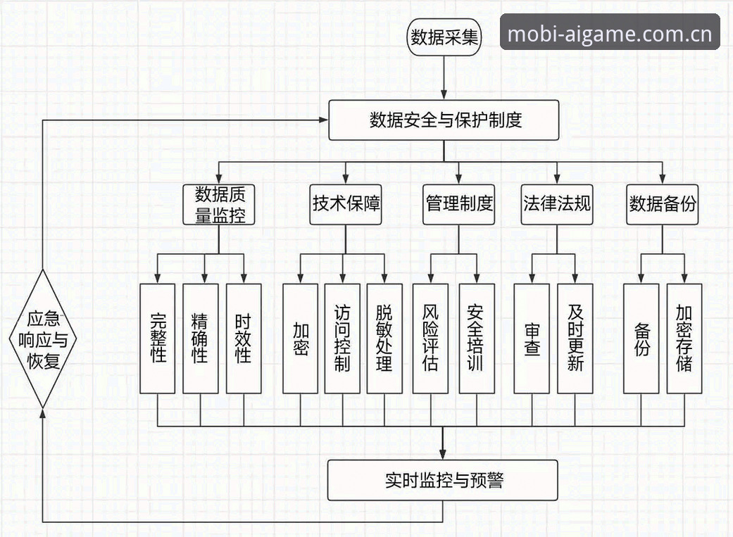 爱游戏APP安全吗？从数据、体验与官方认证多维度解析